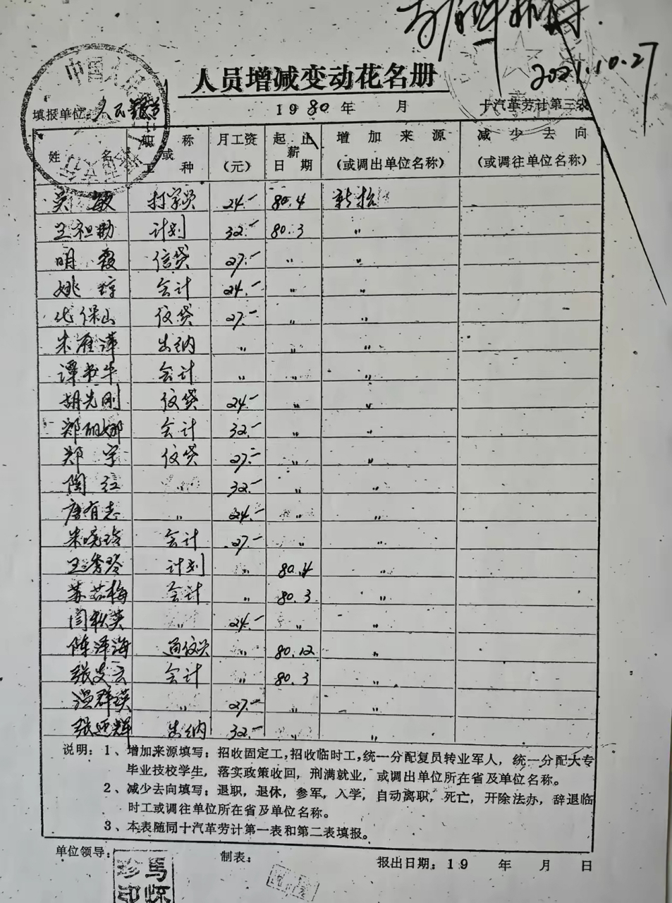 1980年银行员工27元月工资