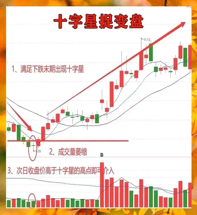 十字星的k线形态