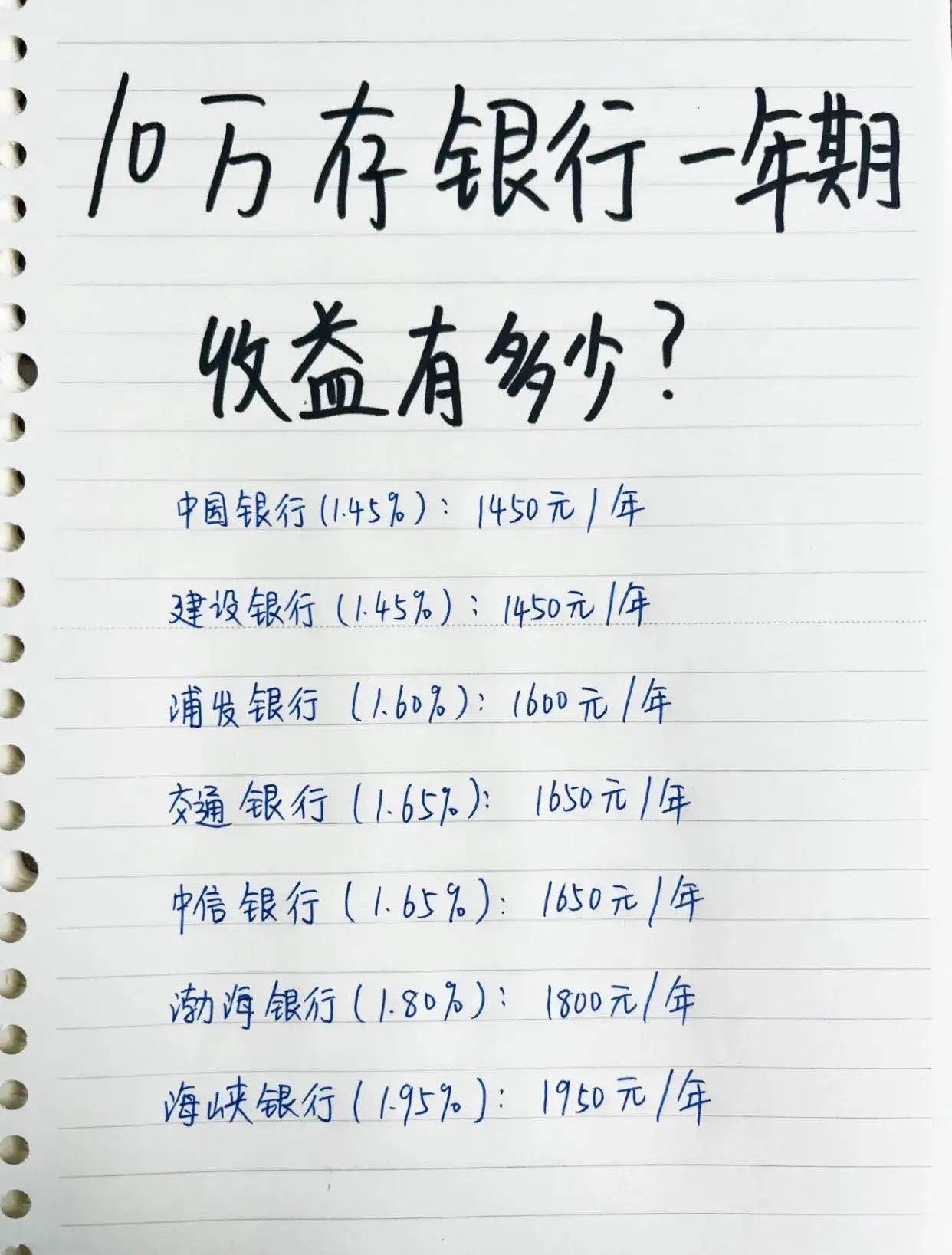 10万存不同银行,一年收益分别是多少?