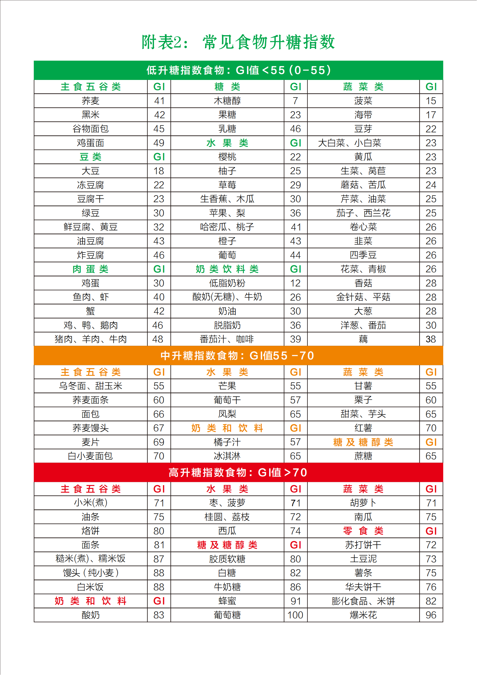 高gi食物一览表图片