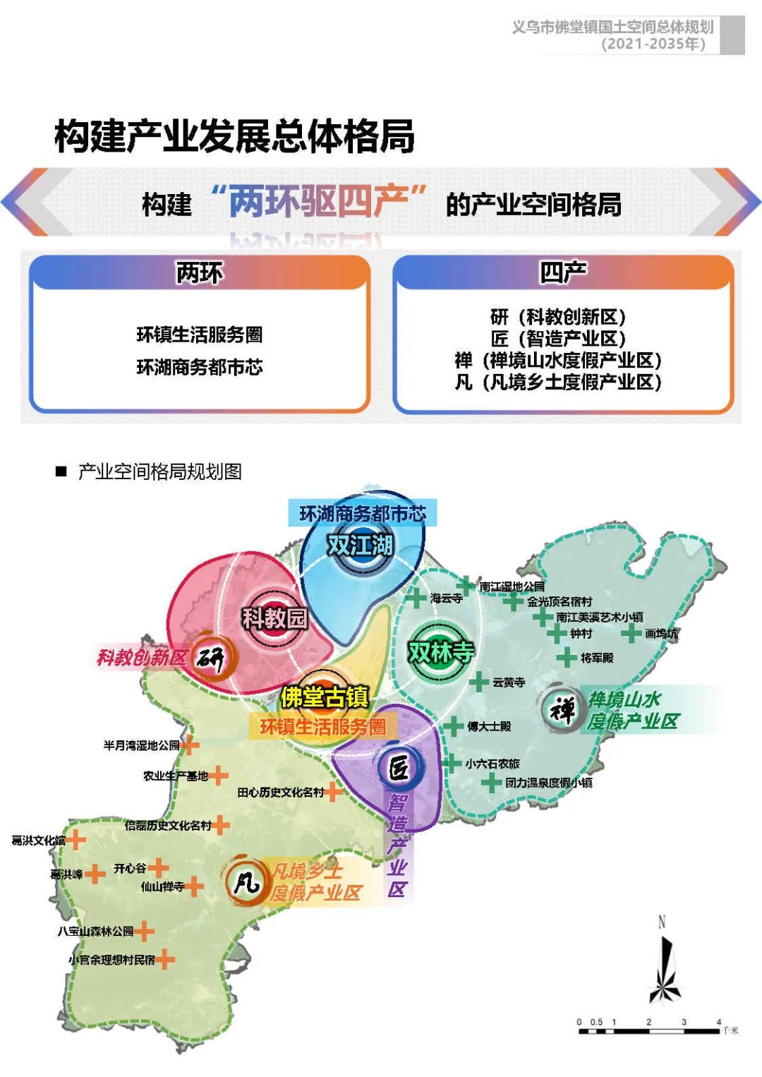 义乌市佛堂镇国土空间总体规划(2021-2035年)草案公示