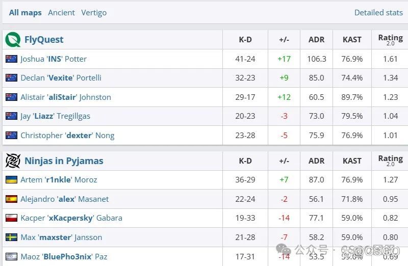 【EPL S19小组赛结束,淘汰赛16强全部出炉!】