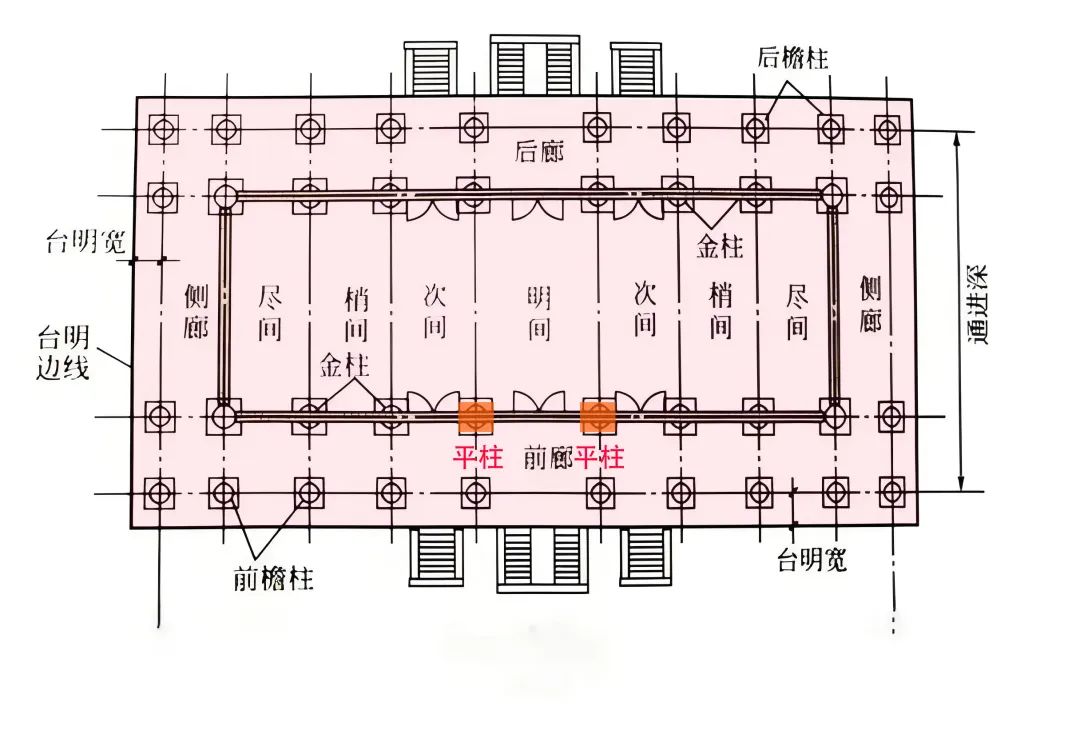 了解中国古建筑小常识