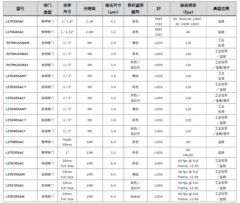 cmos尺寸对照表图片