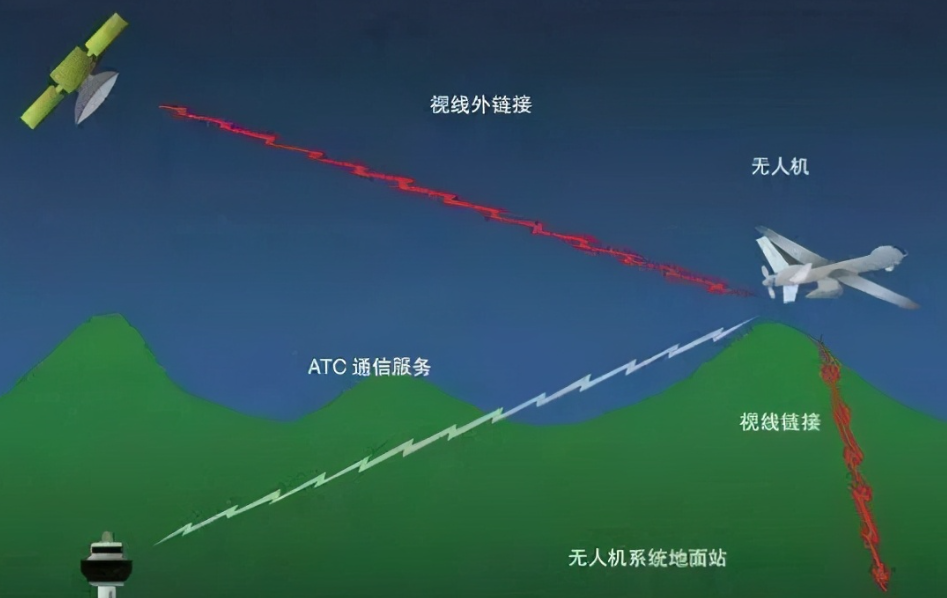 无人机 数据链:无线通信技术原理概述