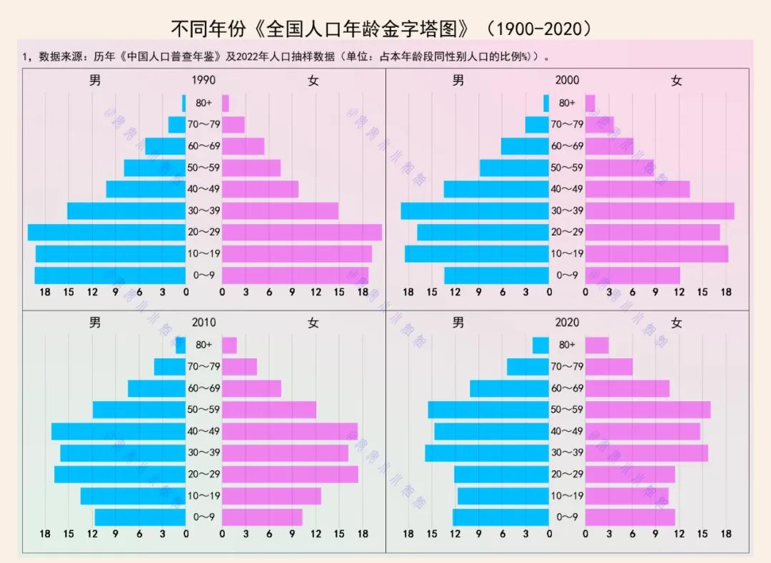 中国人口年龄段分布图图片