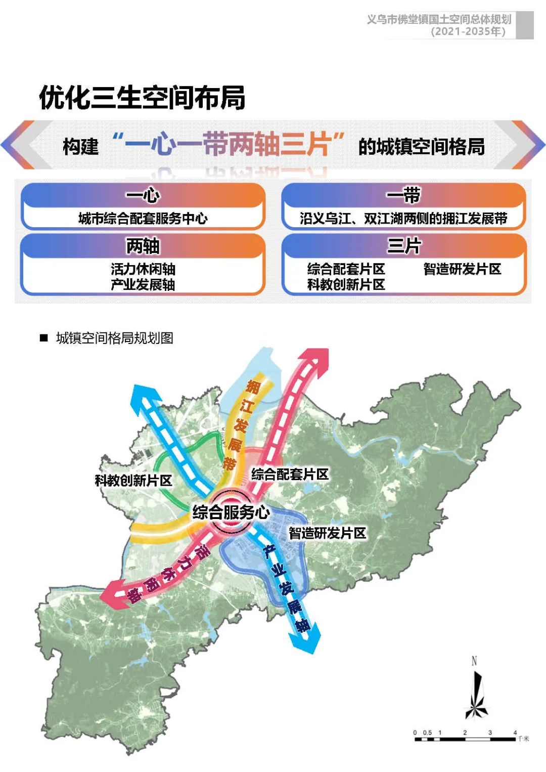 义乌市佛堂镇国土空间总体规划(2021-2035年)草案公示