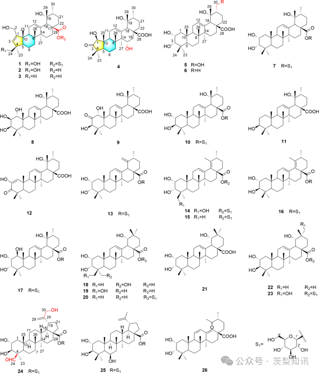 刺梨中具有多种碳骨架的抗炎和α-葡萄糖苷酶抑制性的三萜类化合物