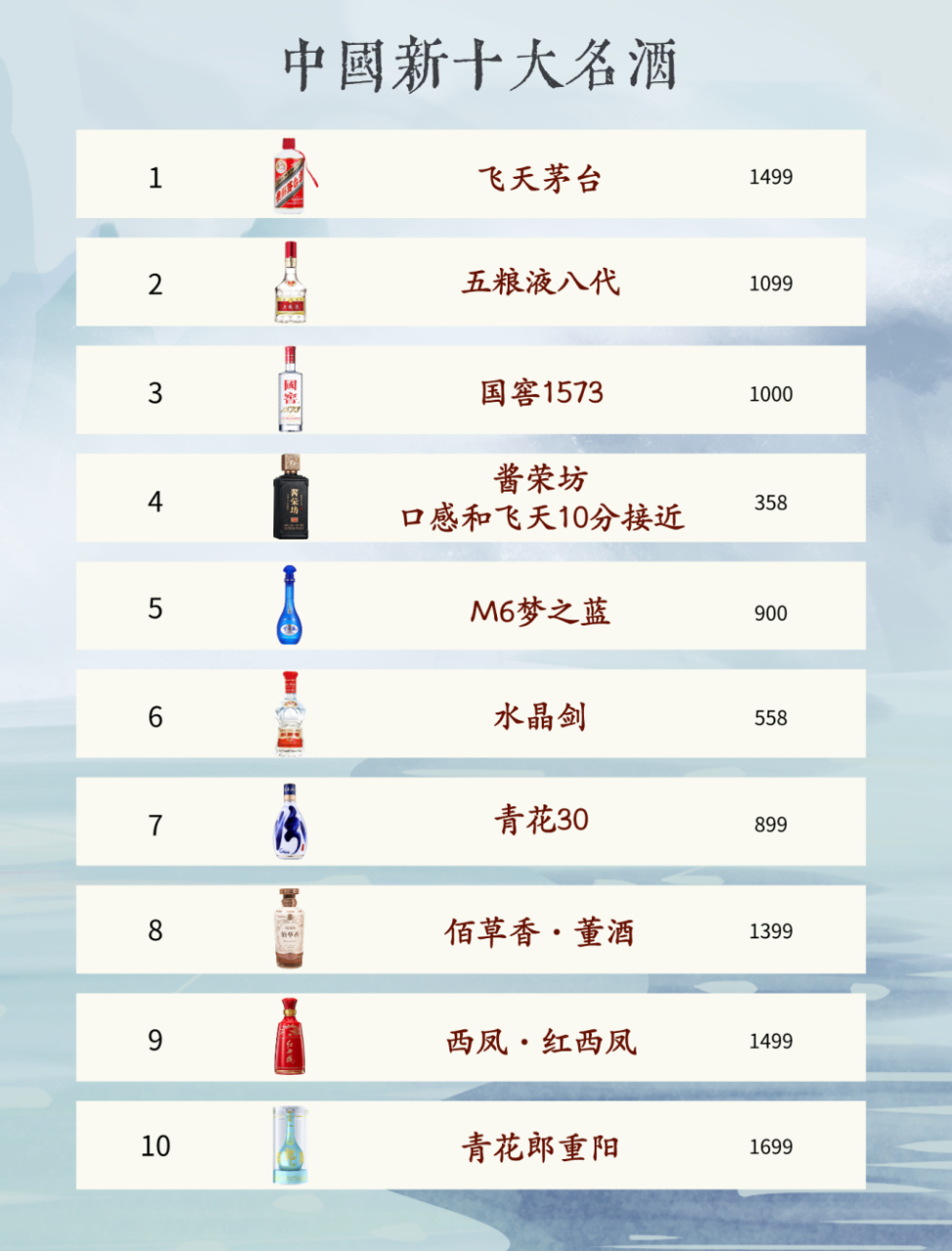 国内公认的新十大名酒发布,全喝过的才算王者,你喝过几款?