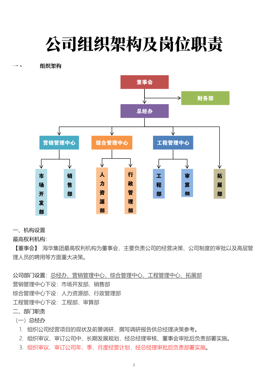 公司职位思维导图图片