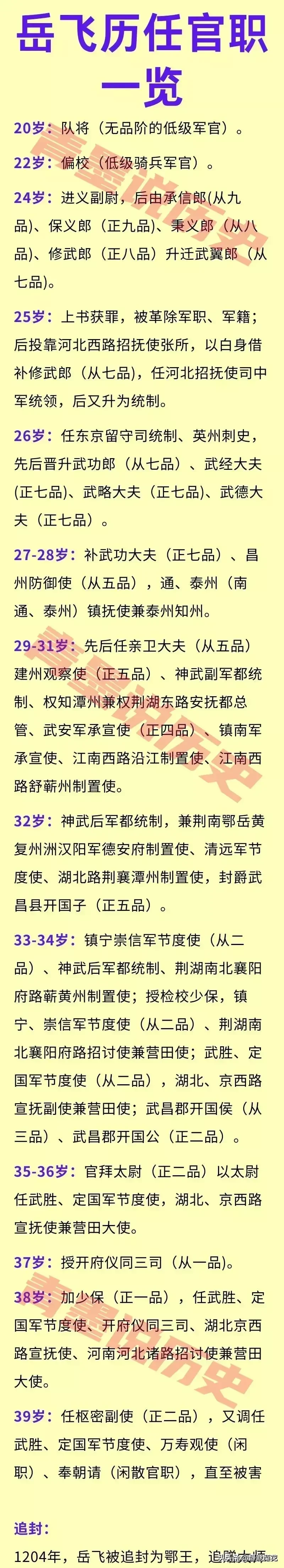 岳飞是南宋抗金名将,位列南宋"中兴四将"之首,他从20岁参军开始,到