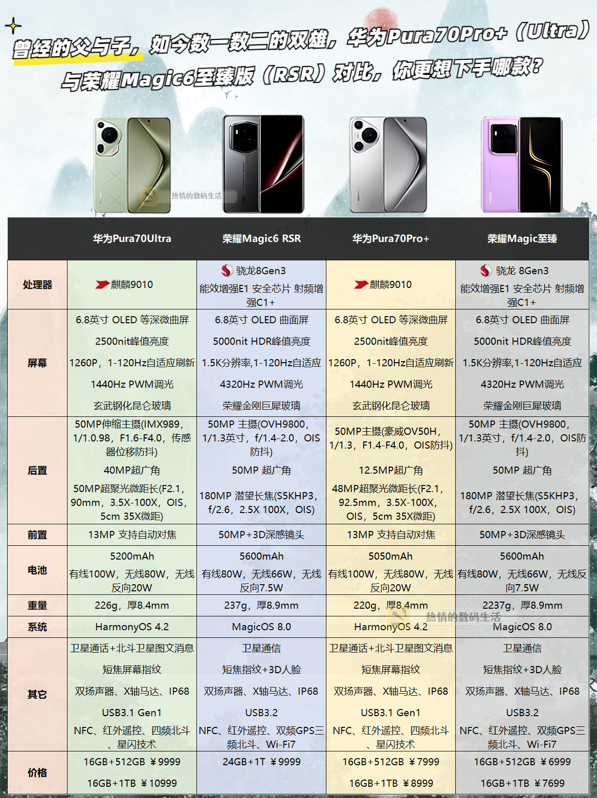 华为荣耀20pro参数图片