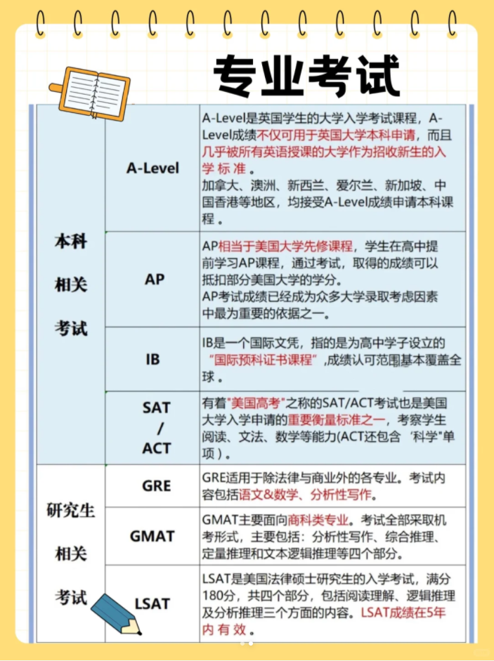 出国留学要多少年(出国留学去哪个国家最好)