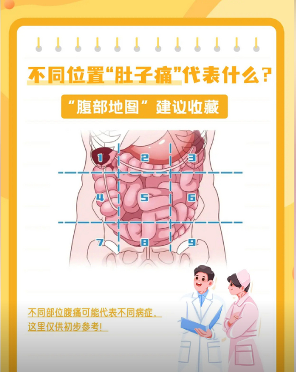 腹部疼痛9位置图女图片