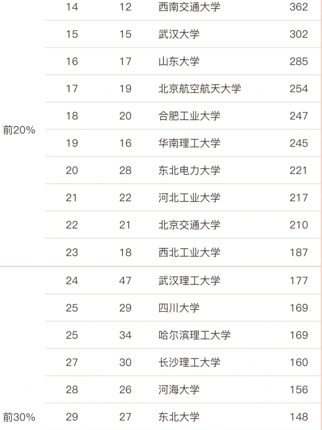 电气工程及其自动化