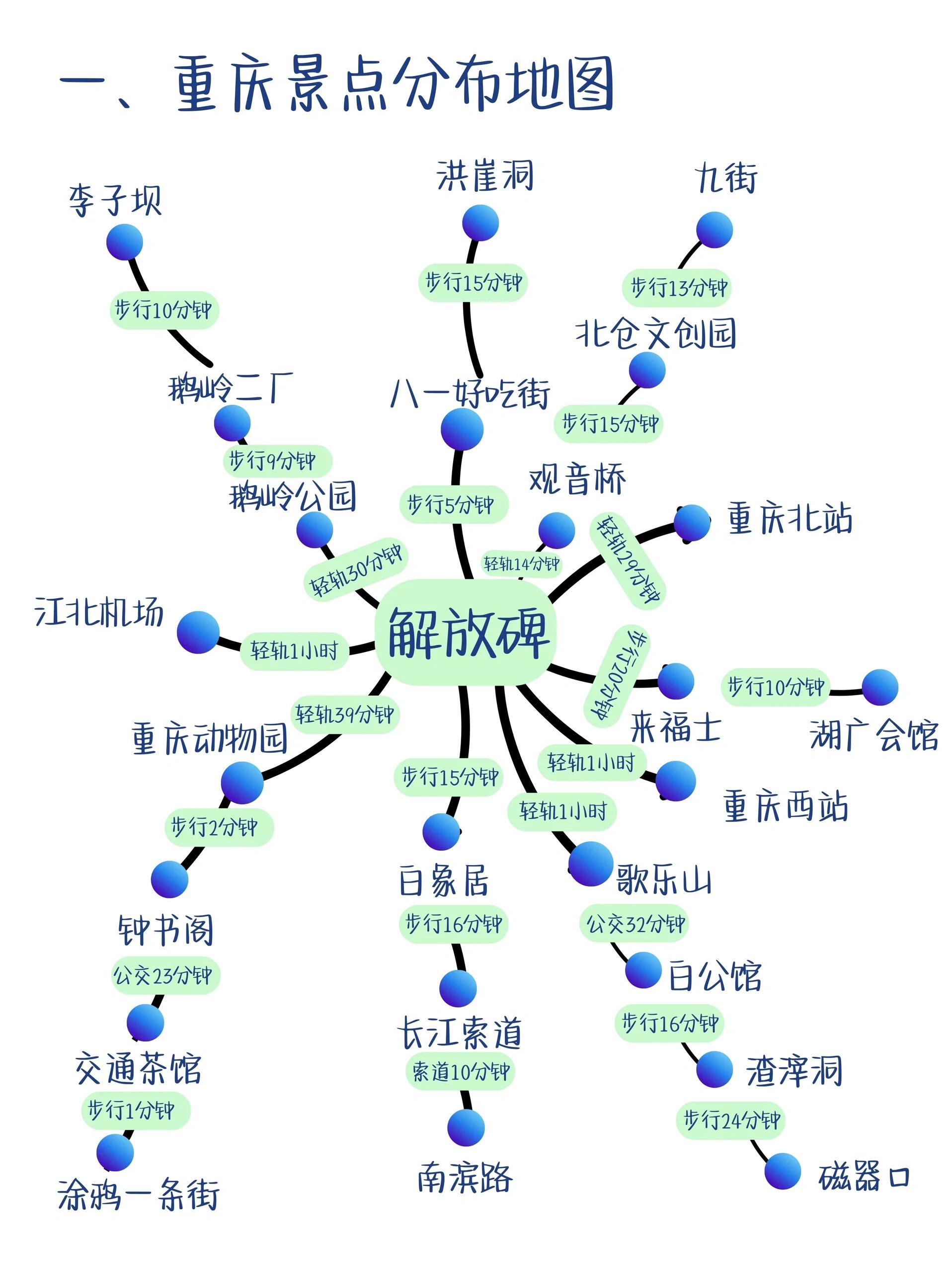 重庆旅游景点攻略  重庆拍照佳地: 长江索道:不仅可以拍摄到索道本身