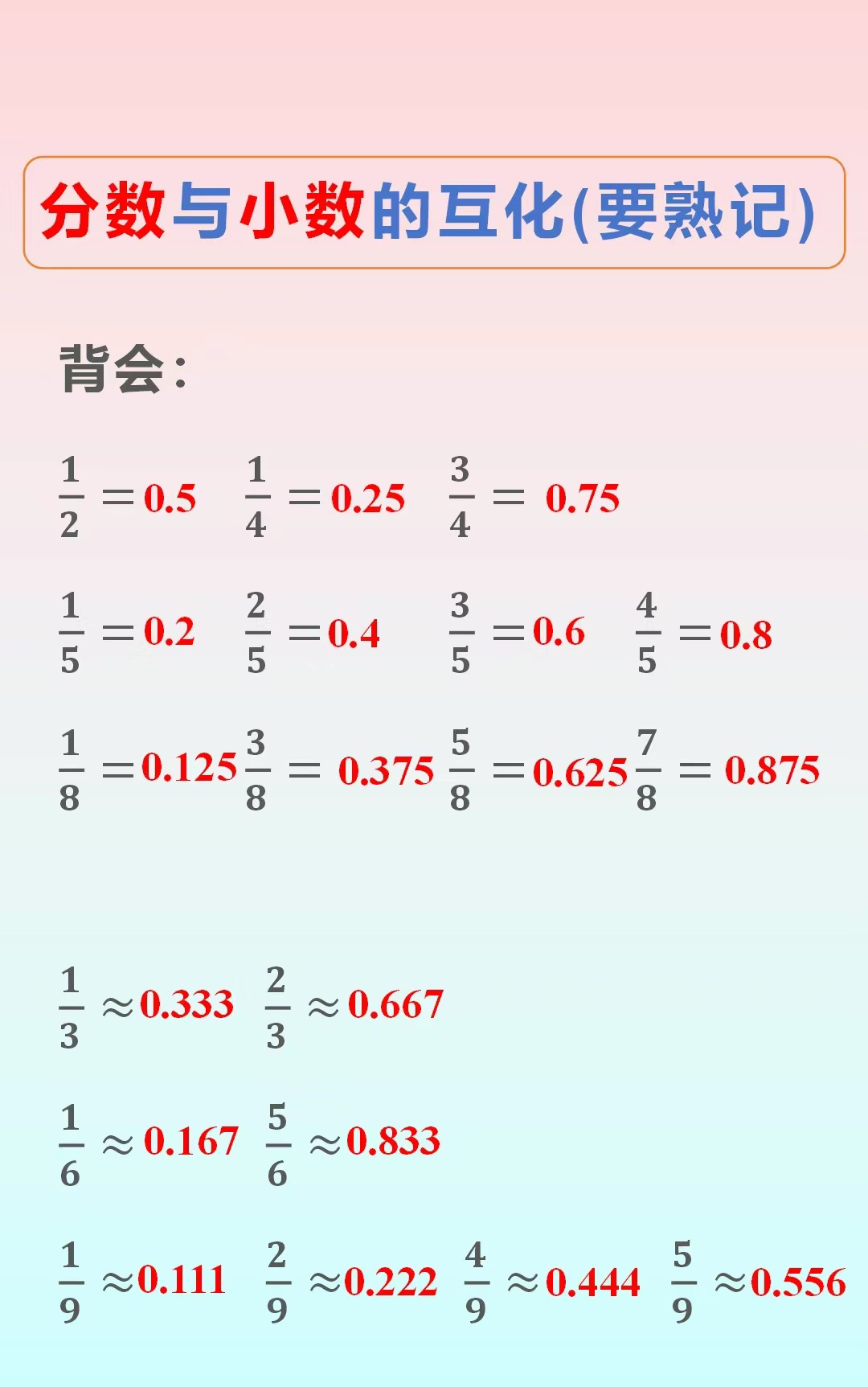 正分数是什么数