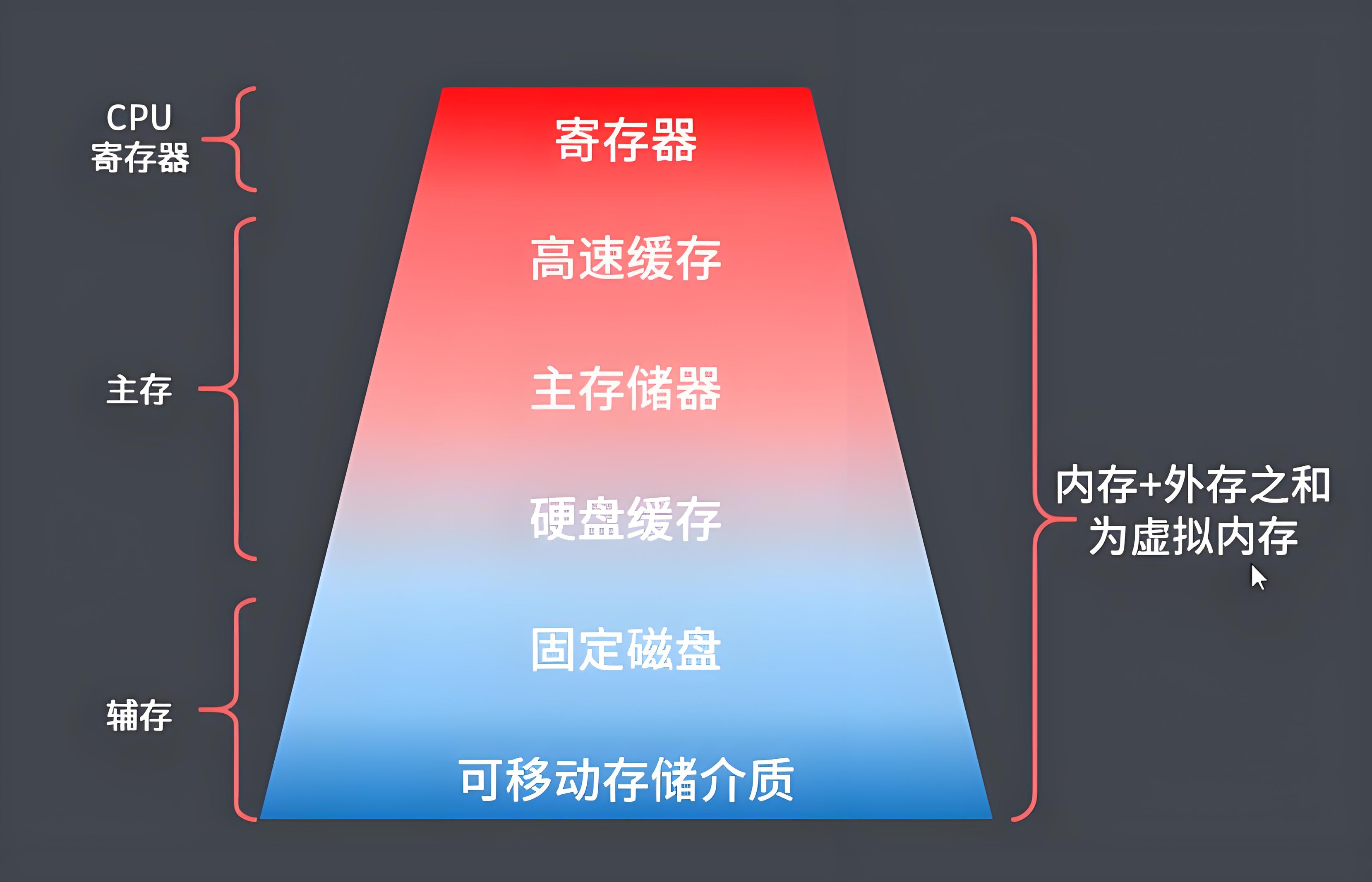 如何增加虚拟内存以提升计算机性能？  第1张