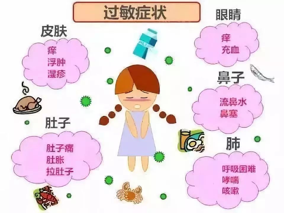 生活中常见的过敏原及表现症状