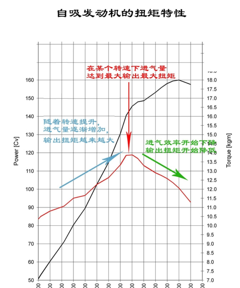 飞机发动机扭矩图片