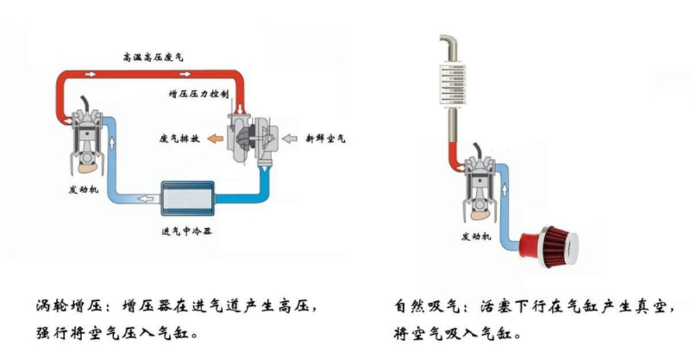 飞机发动机扭矩图片