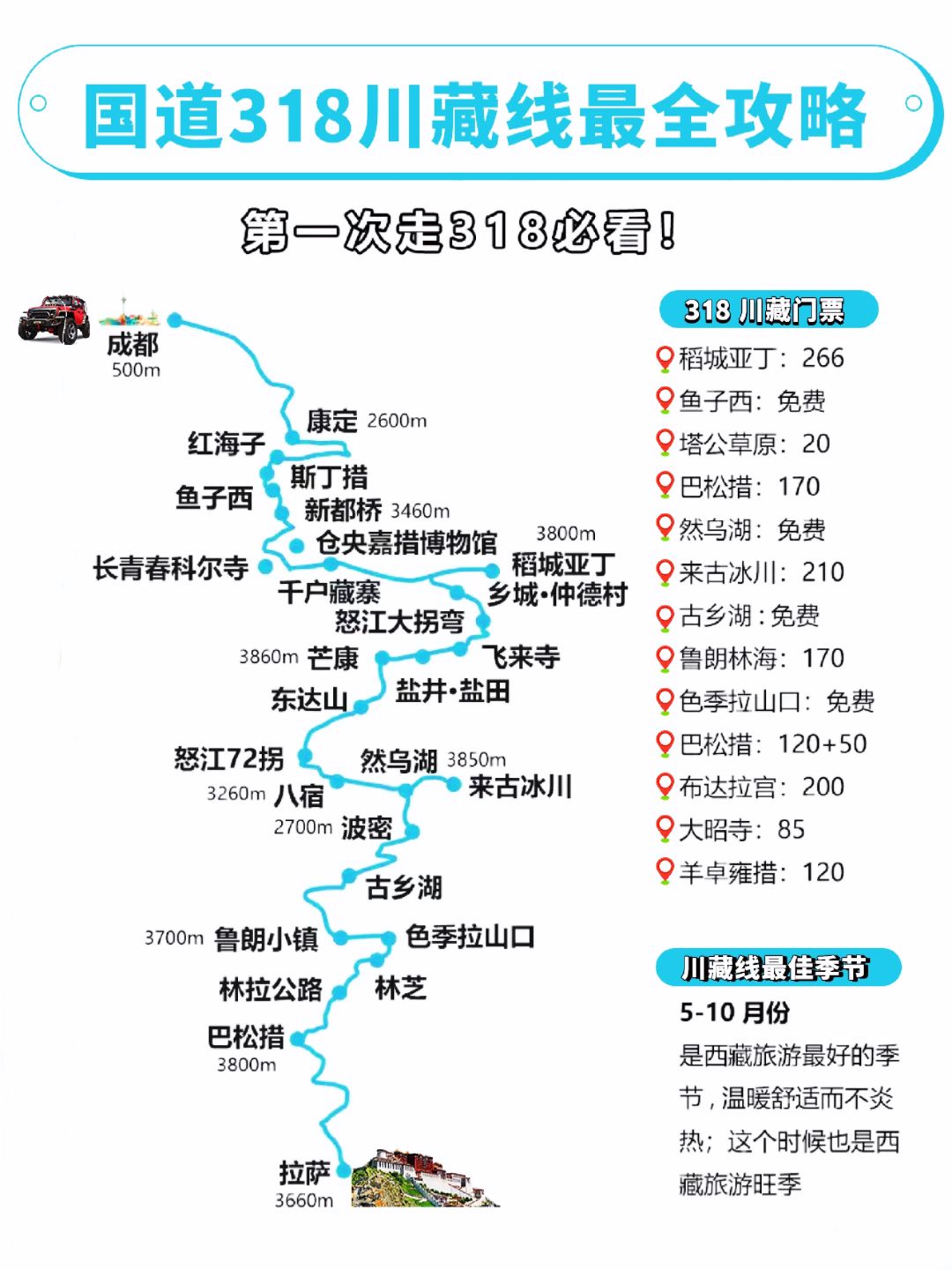 国道318川藏线超强攻略