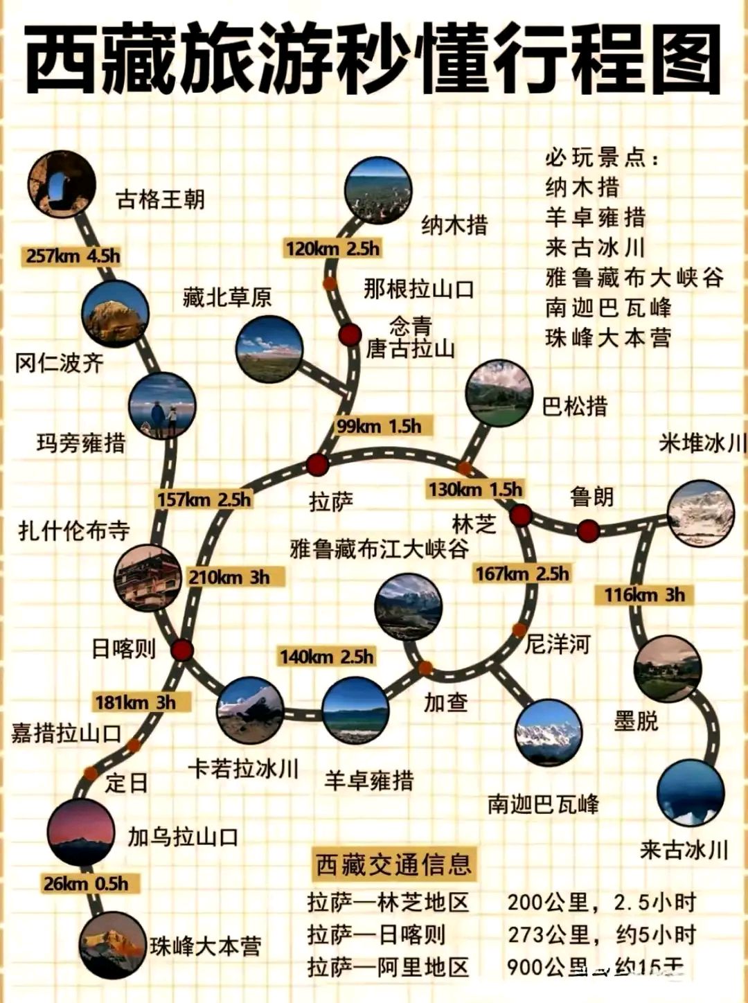 西藏旅游秒懂行程图