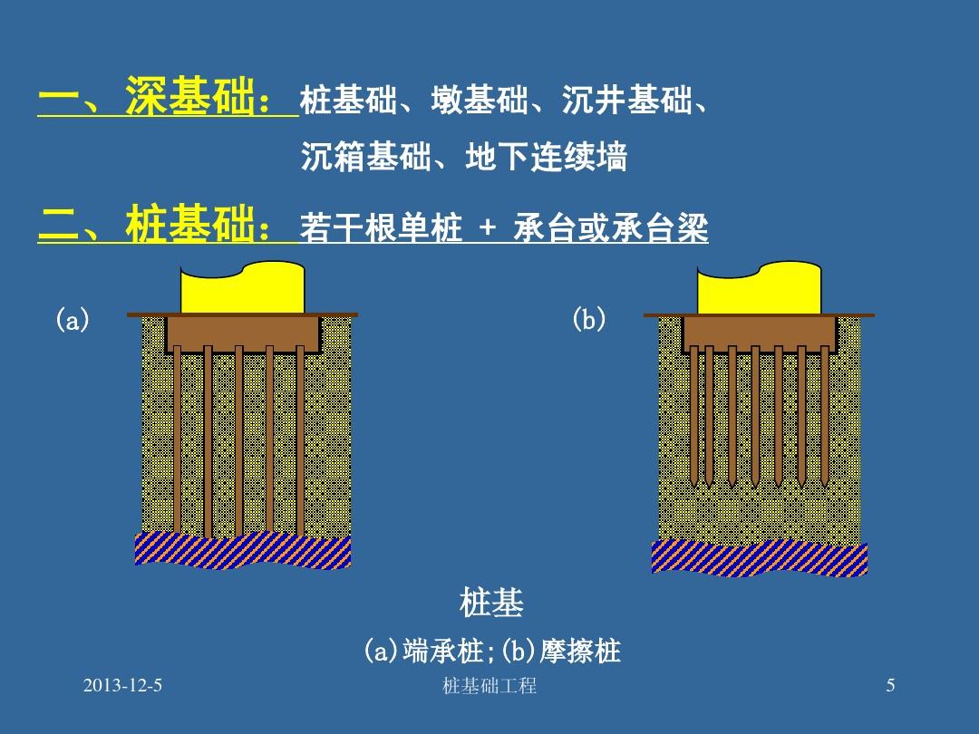 摩擦桩 端承桩图片