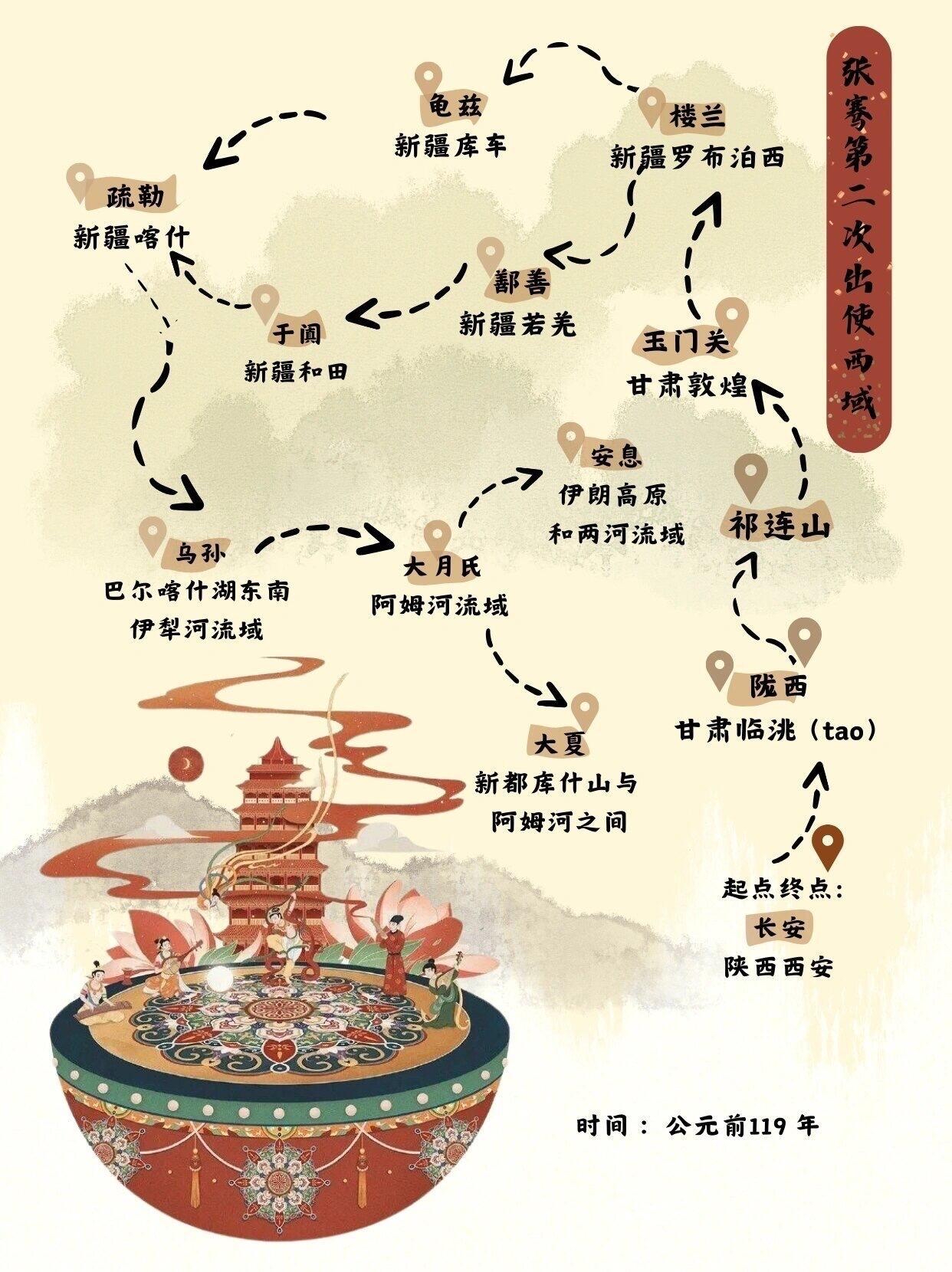 张骞两次出使西域的路线图.