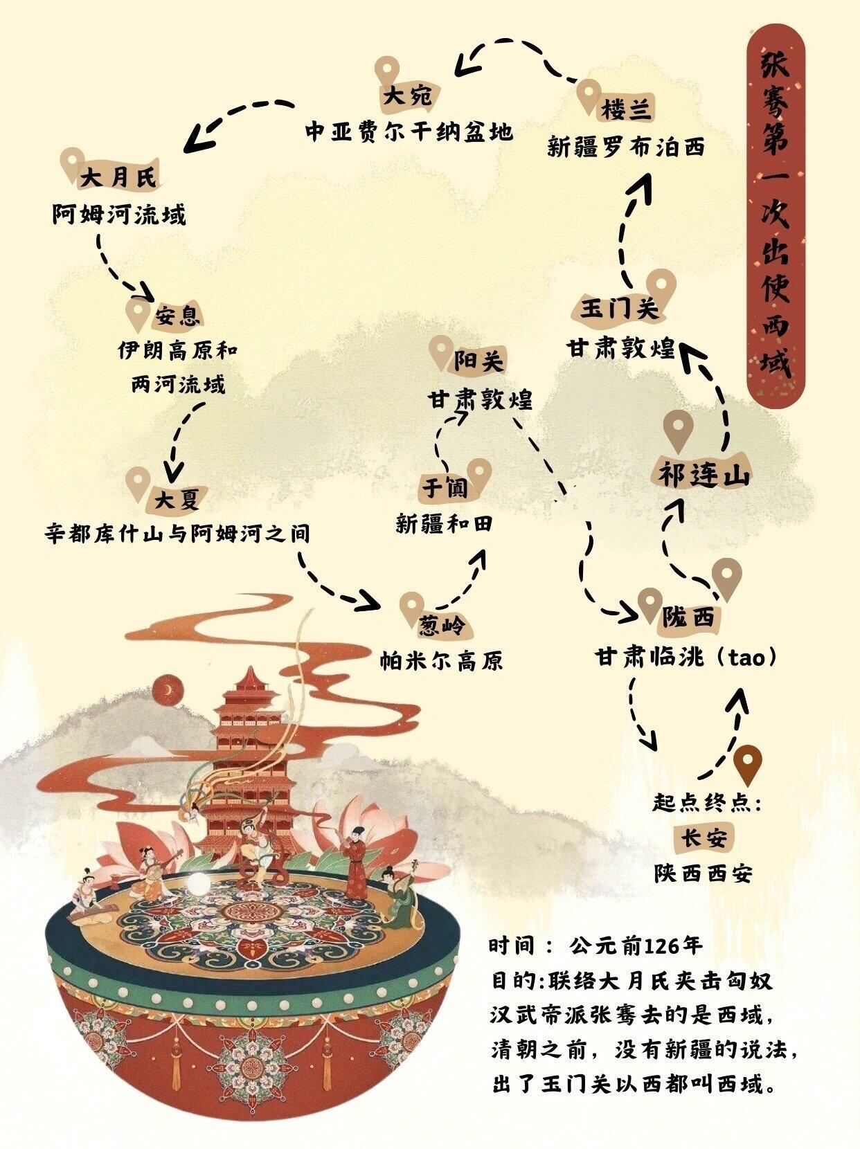 张骞两次出使西域的路线图.