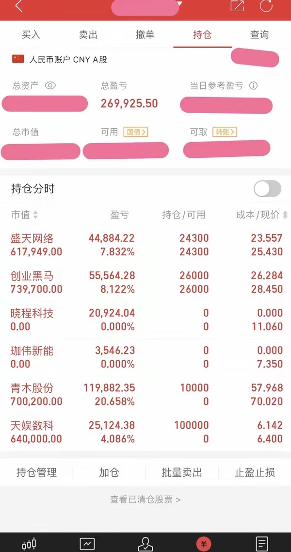 8万炒股一月赚多少图片