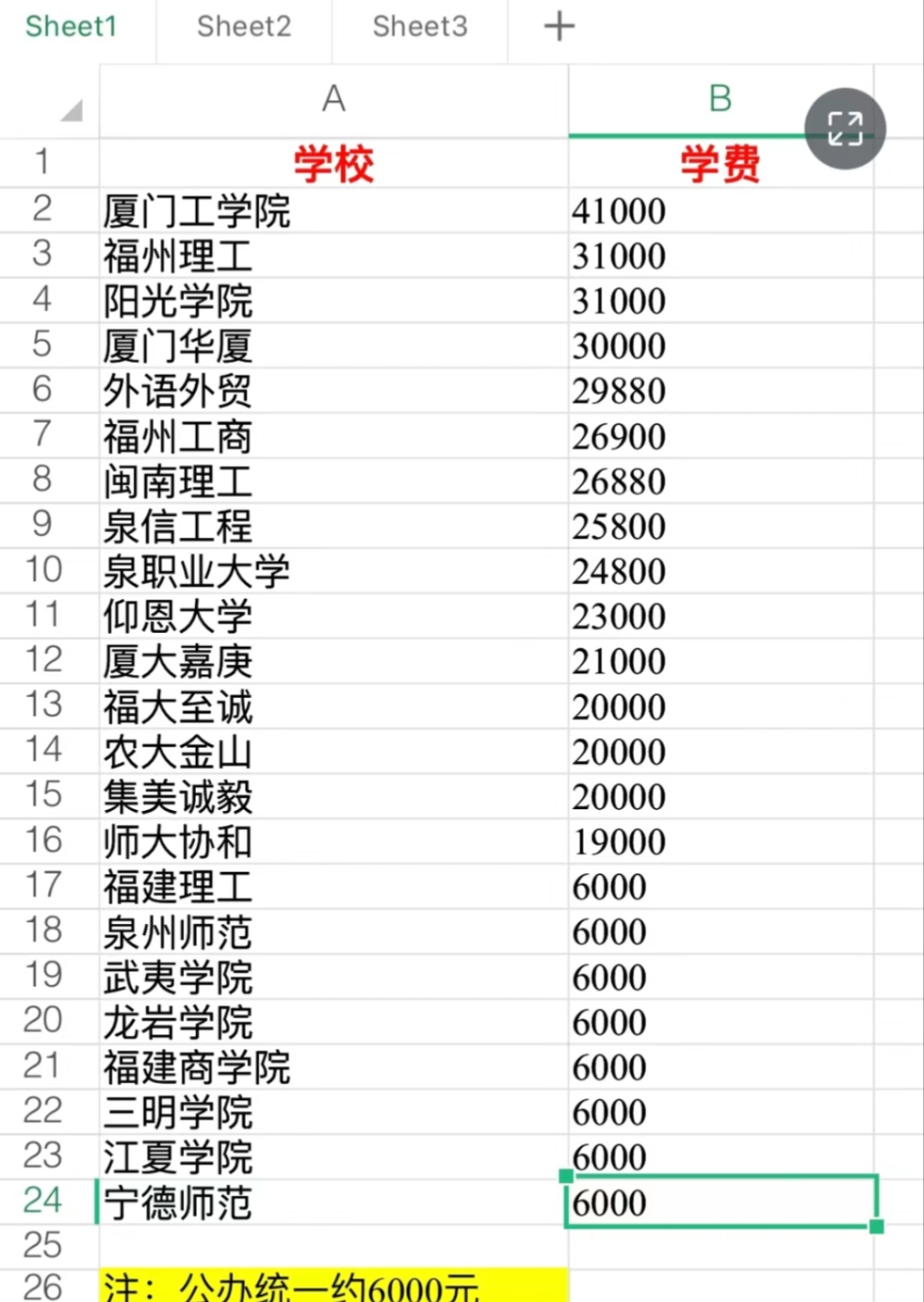 闽南科技学院各个专业学费详情:  [爱钱]投资学	本科	23000元/年