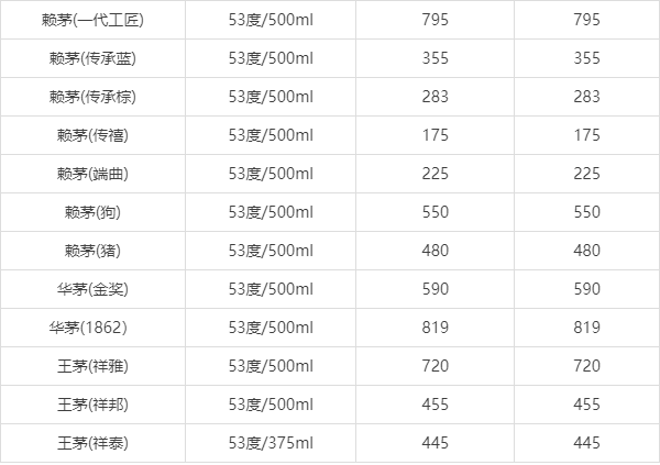 赖茅酒价格表酱香型图片