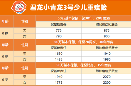 小青龙多少钱图片