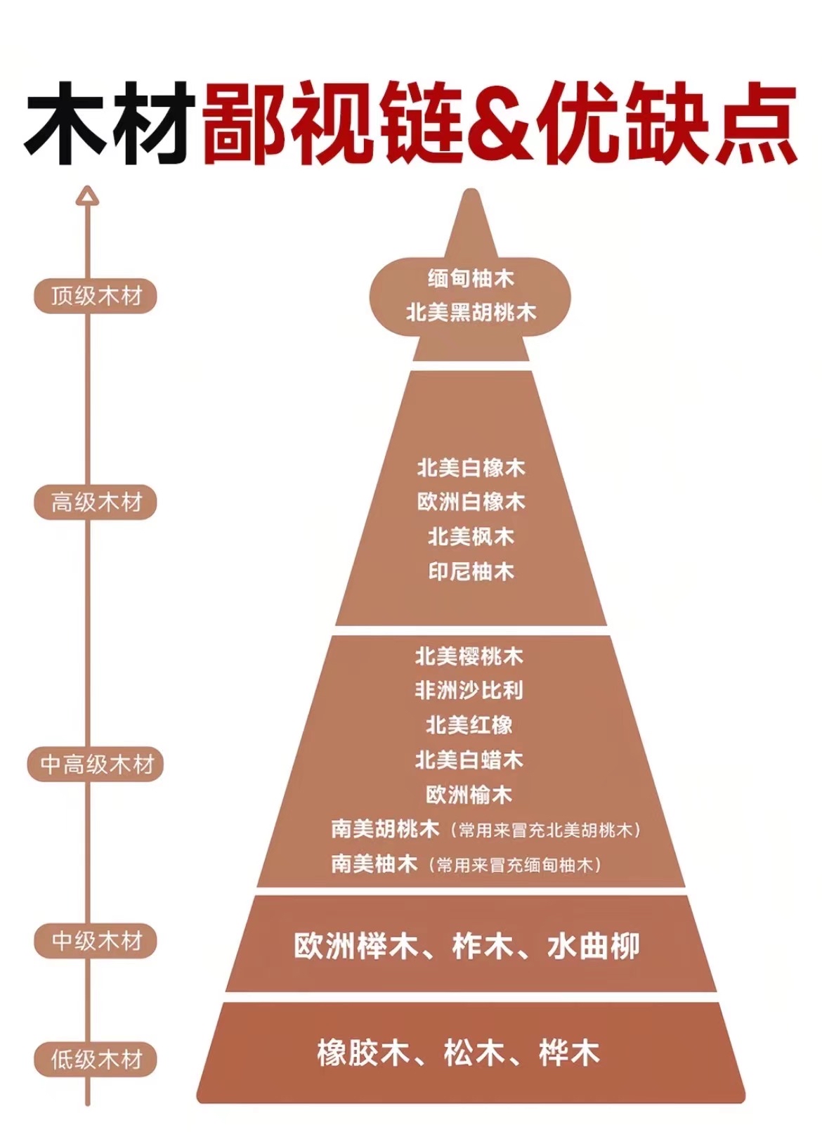 珍贵木材排行榜图片图片