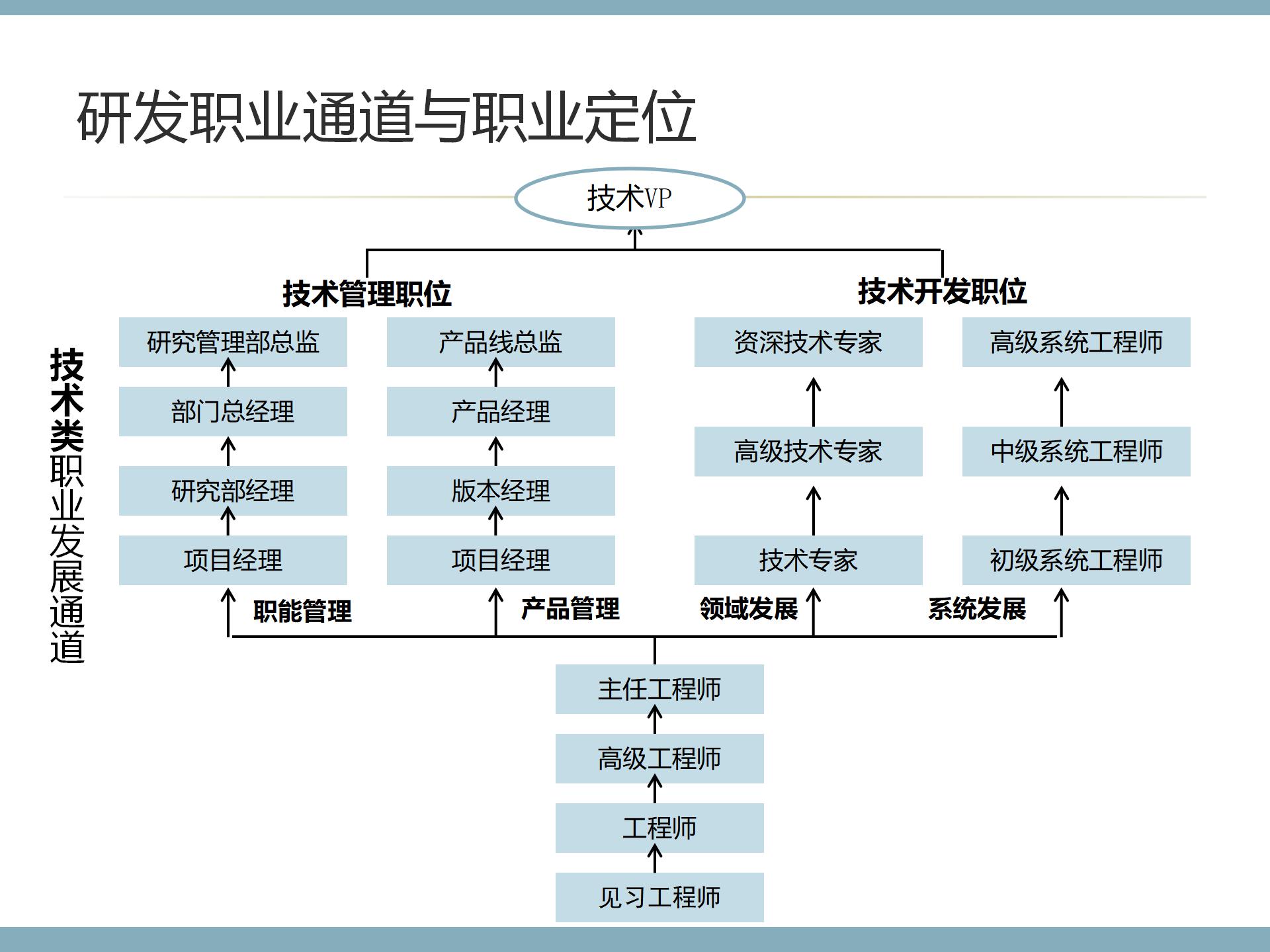 华为项目管理是什么职位啊(华为项目管理岗位 主要做什么)