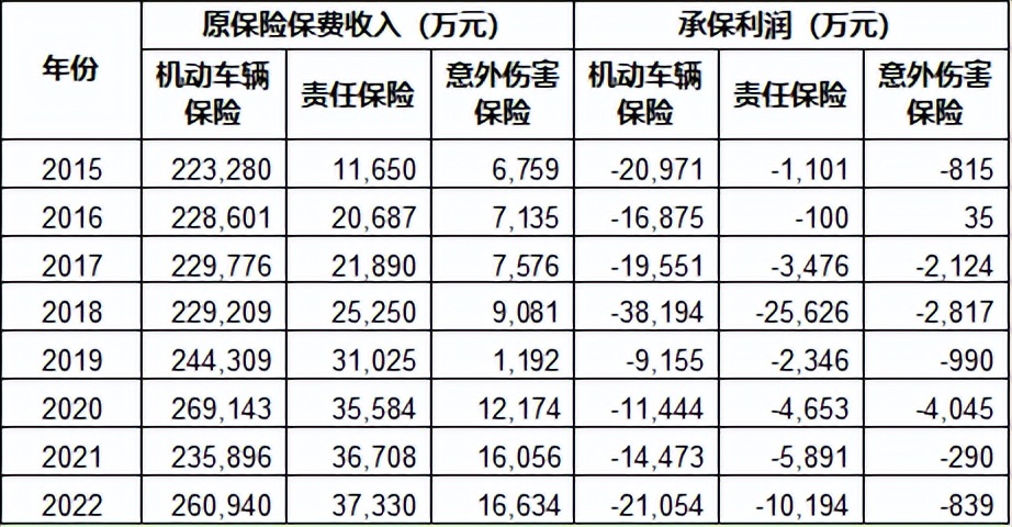 长安保险电话图片