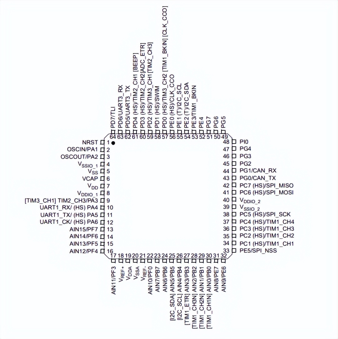 车载stm8s207引脚图图片