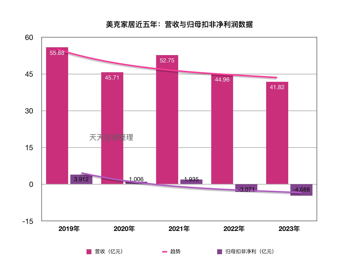 美克家居董事长寇卫平图片