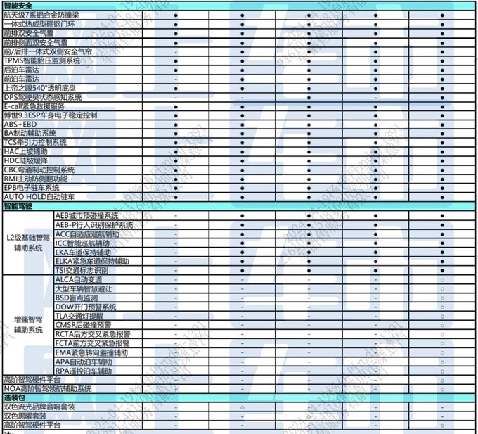 吉利博越参数图片