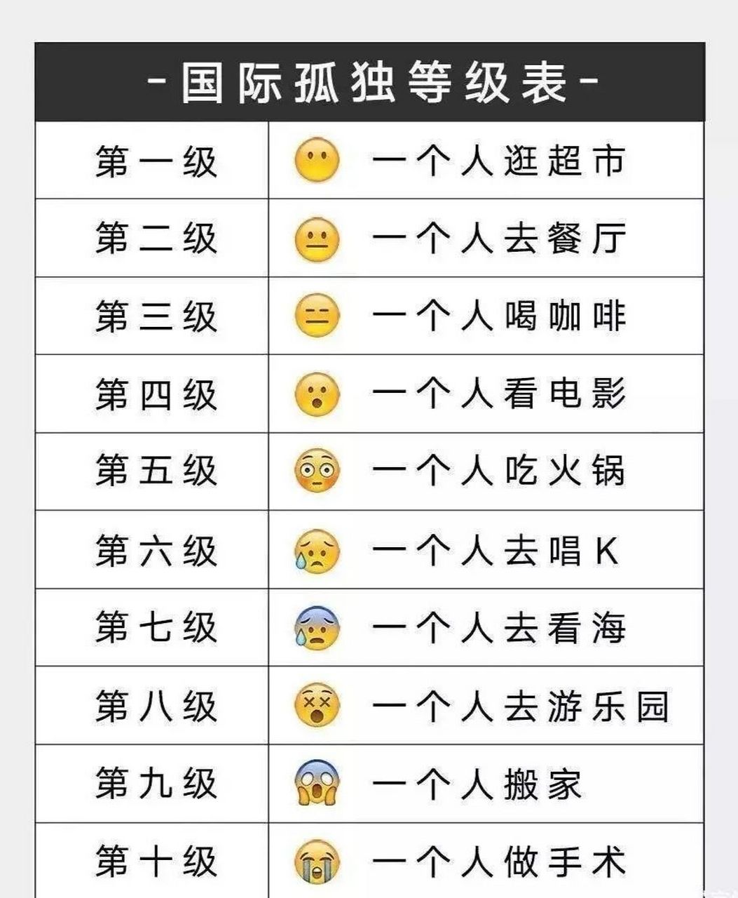 ﹣国际孤独等级表﹣ 676767