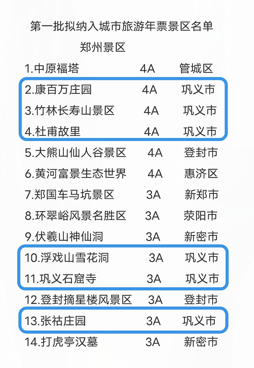 巩义,真的是一个有着惊世景点的地方,每一处都让我的灵魂为之震撼