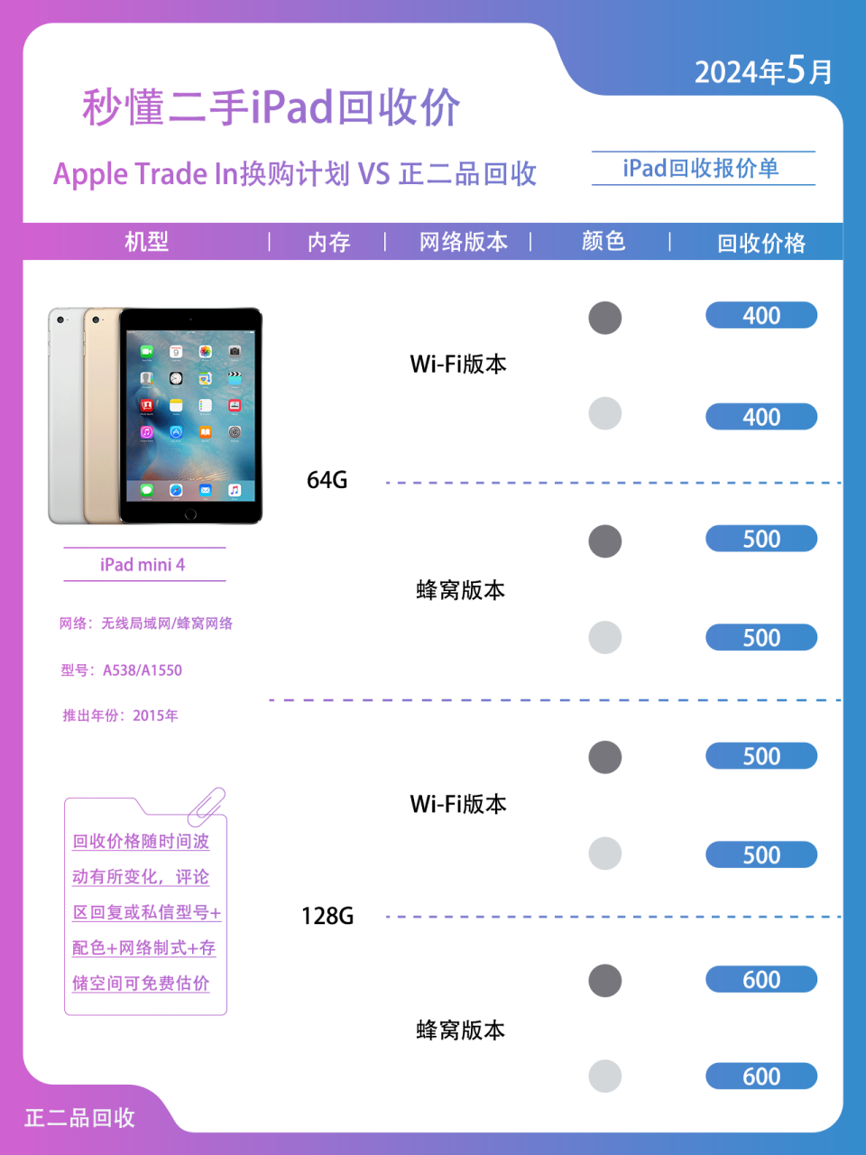 ipad mini4参数图片