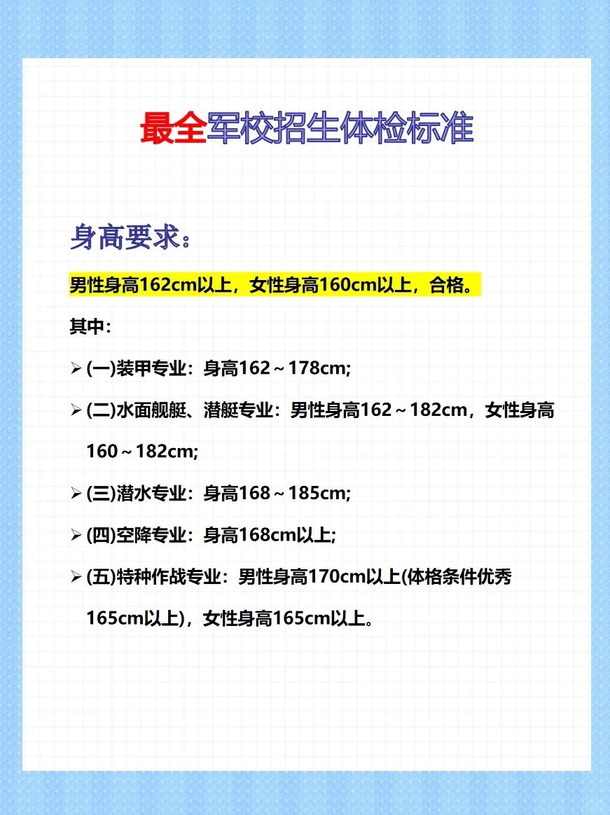 5(0.3,矫正视力不足4.9(0.8,屈光度在6.00ds等效球镜以上,不合格.