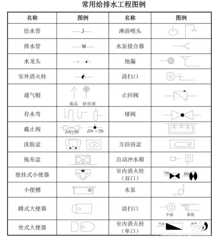 建筑施工图图例识别大全