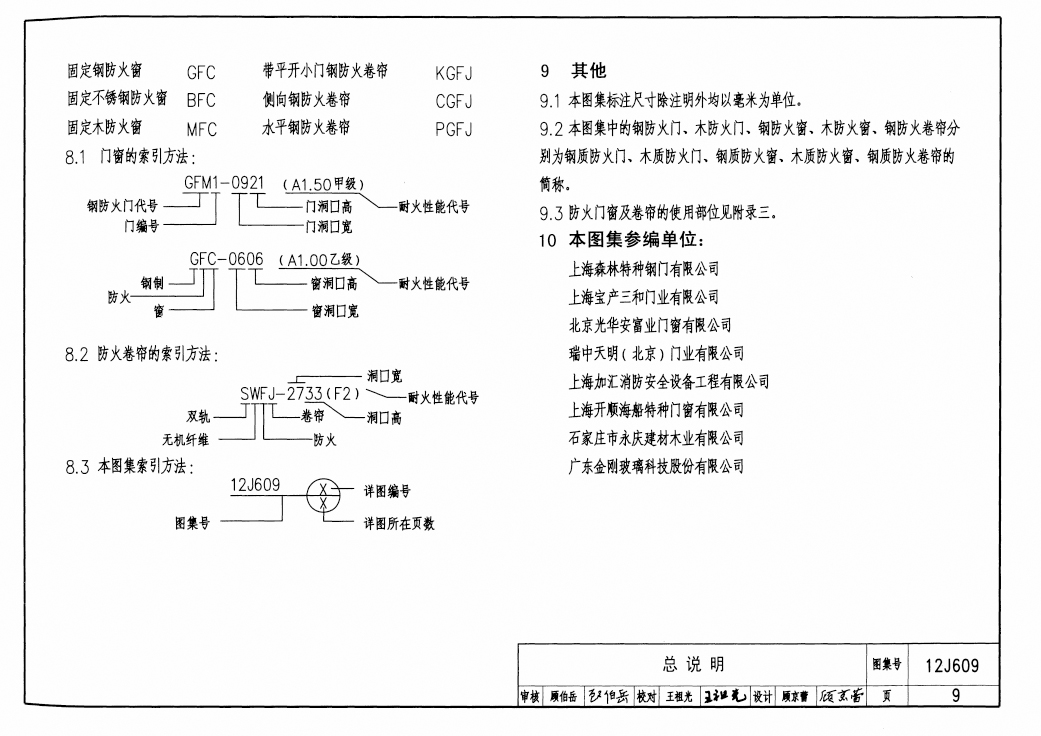 12j609图集—防火门窗图集(高清完整可下载)