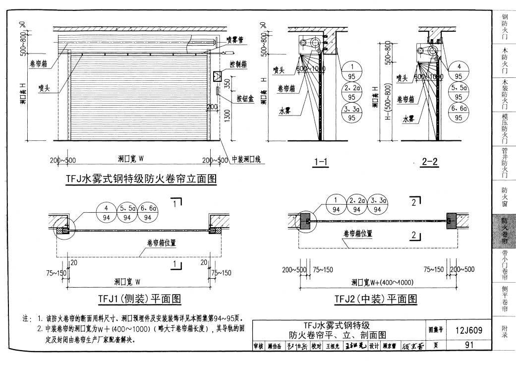 12j609图集—防火门窗图集(高清完整可下载)