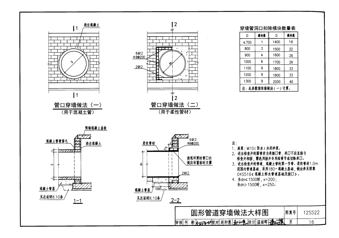 12s522图集33页图片