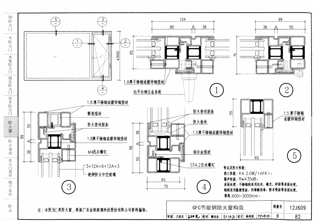 12j609图集—防火门窗图集(高清完整可下载)