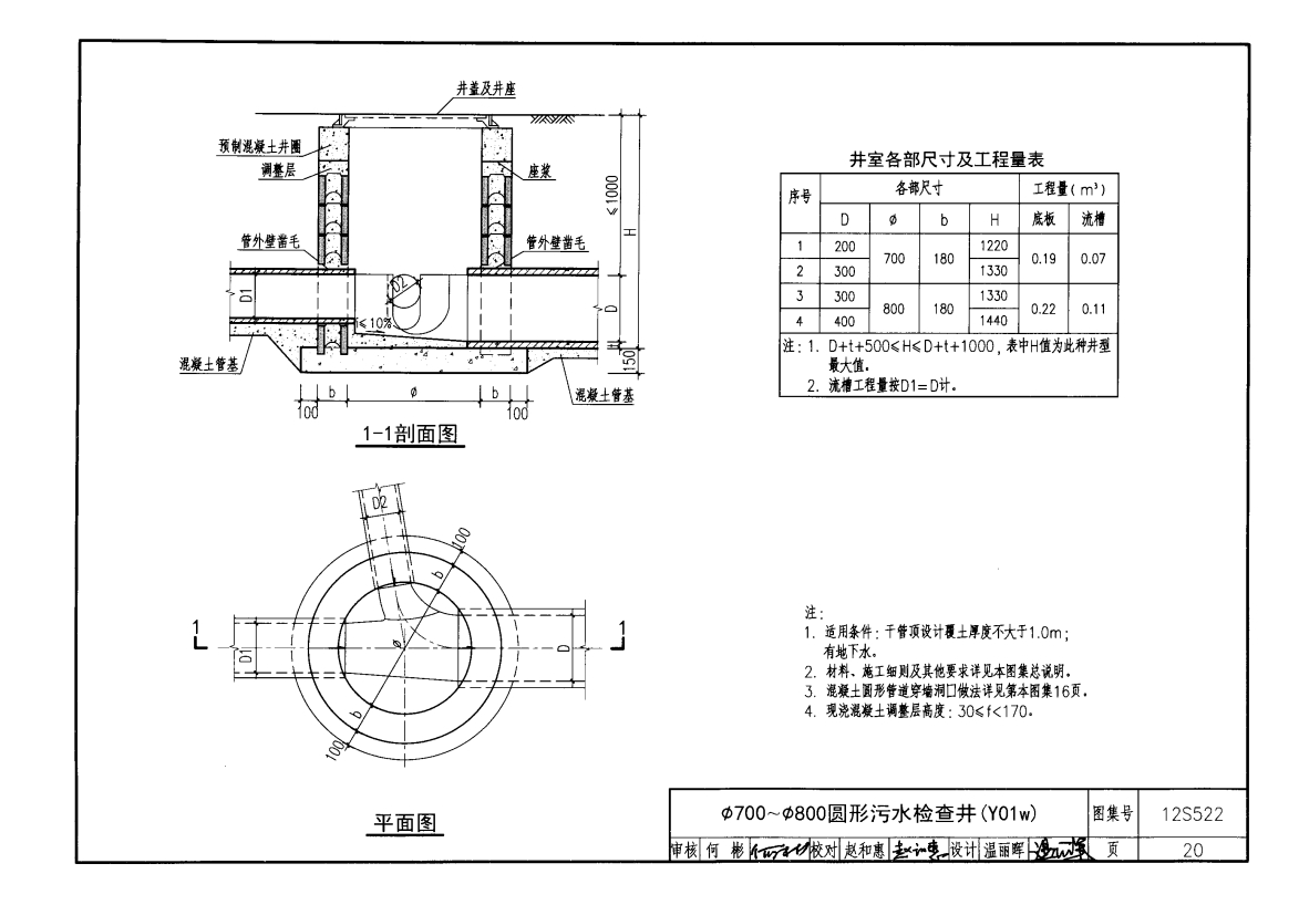 12s522图集20页图片